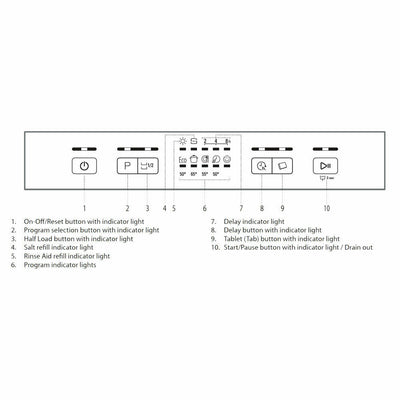 5-Program Dishwasher In S/Steel