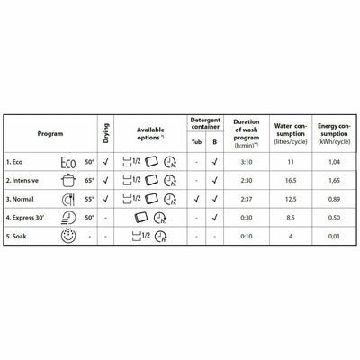 5-Program Dishwasher In S/Steel