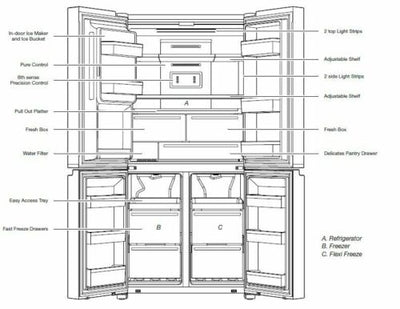 592L French Door Fridge/Freezer With Ice & Water in Black S/Steel